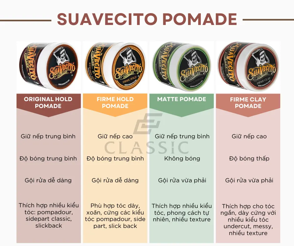 Phân biệt các loại Suavecito Pomade