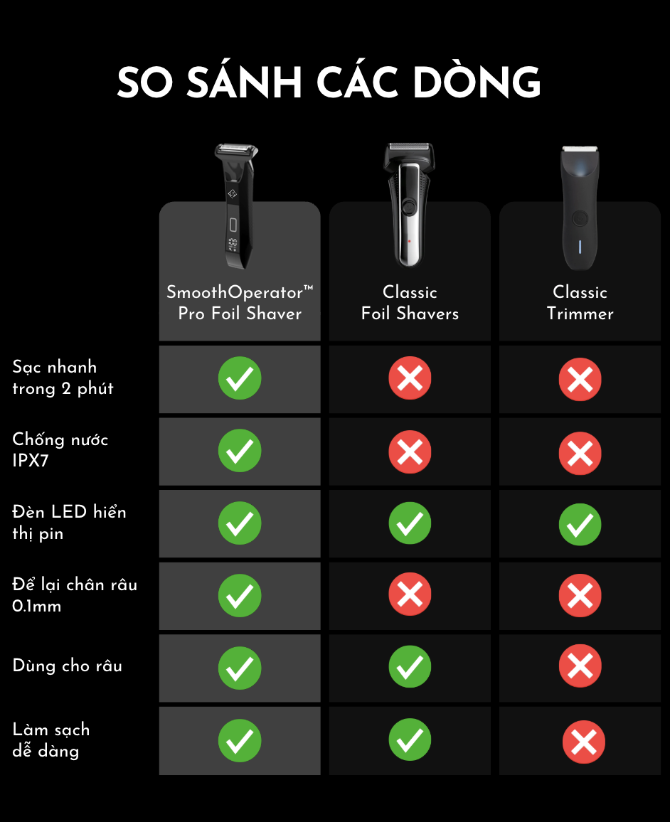 Tông đơ cạo đa năng Ubersuave Smooth Operator PRO - Ảnh 5