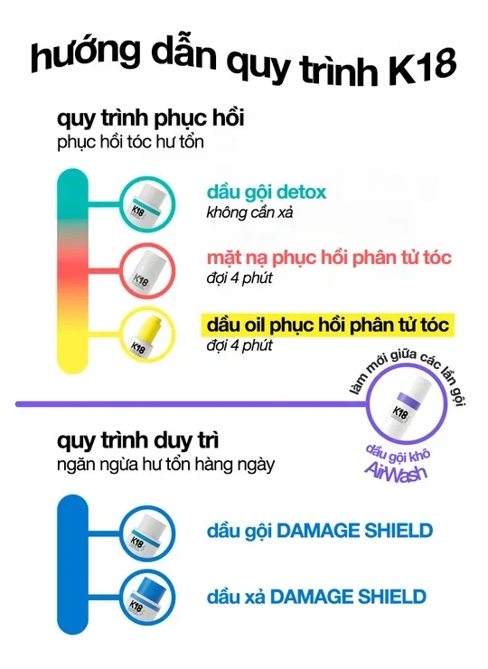 Dầu gội làm sạch sâu K18 Detox Peptide Prep 250ml - Thành phần và công dụng