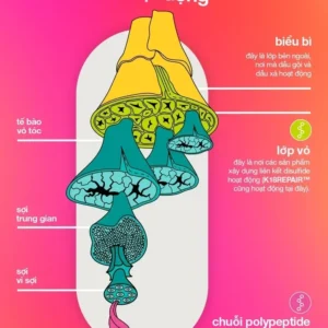 Mặt nạ tóc phục hồi phân từ K18 Leave-in Molecular Repair - Hướng dẫn cách sử dụng