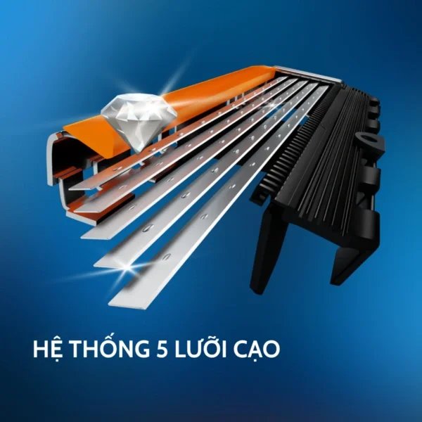 Hệ thống 5 lưỡi cạo của Gillette ProGlide nhìn cận cảnh